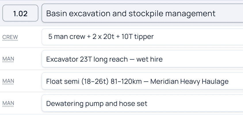 Item 1.02, Basin excavation and stockpile management, opened to its build-up: a five-man crew with two 20-tonne excavators and a tipper, a wet-hire long-reach excavator, a float and a dewatering pump.