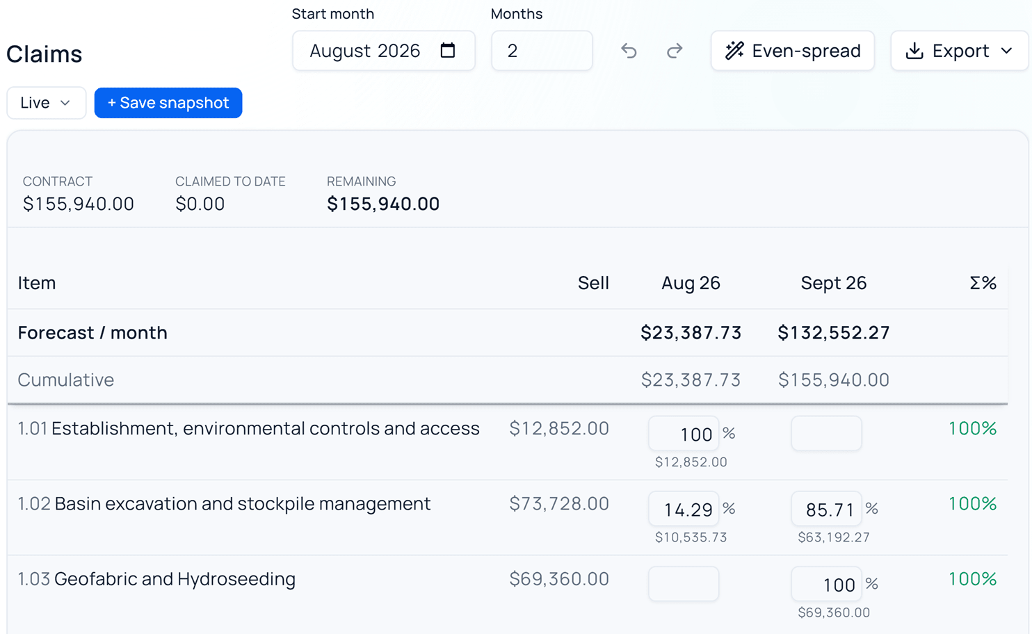 A progress claim with each bill item phased across August and September, the months summing to a $155,940 contract.